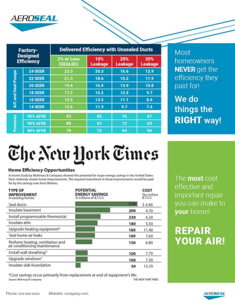 Aeroseal Efficiency Info