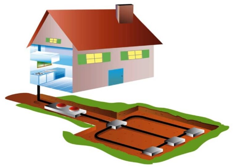 Geothermal HVAC System