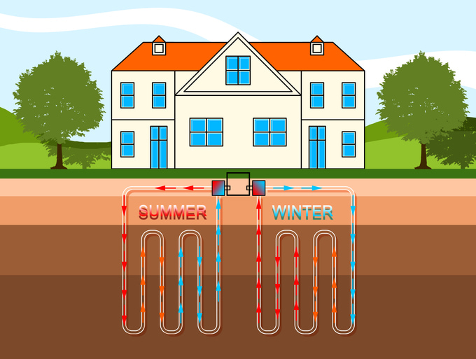 Geothermal Heating And Cooling